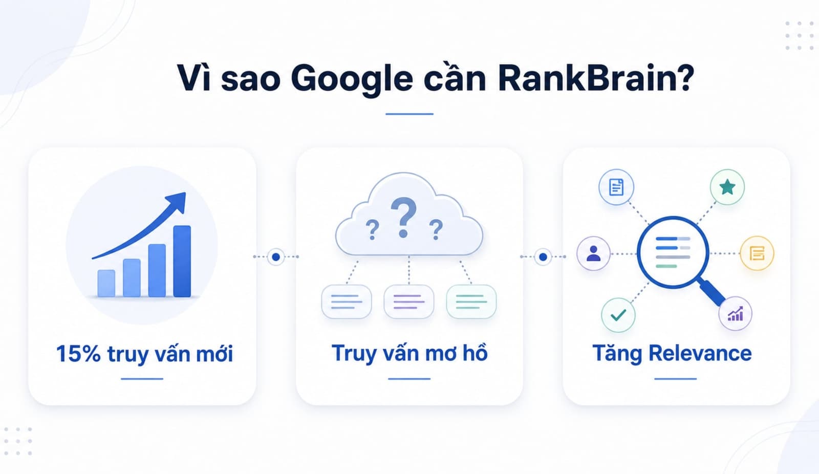 Google tạo RankBrain để xử lý truy vấn mới