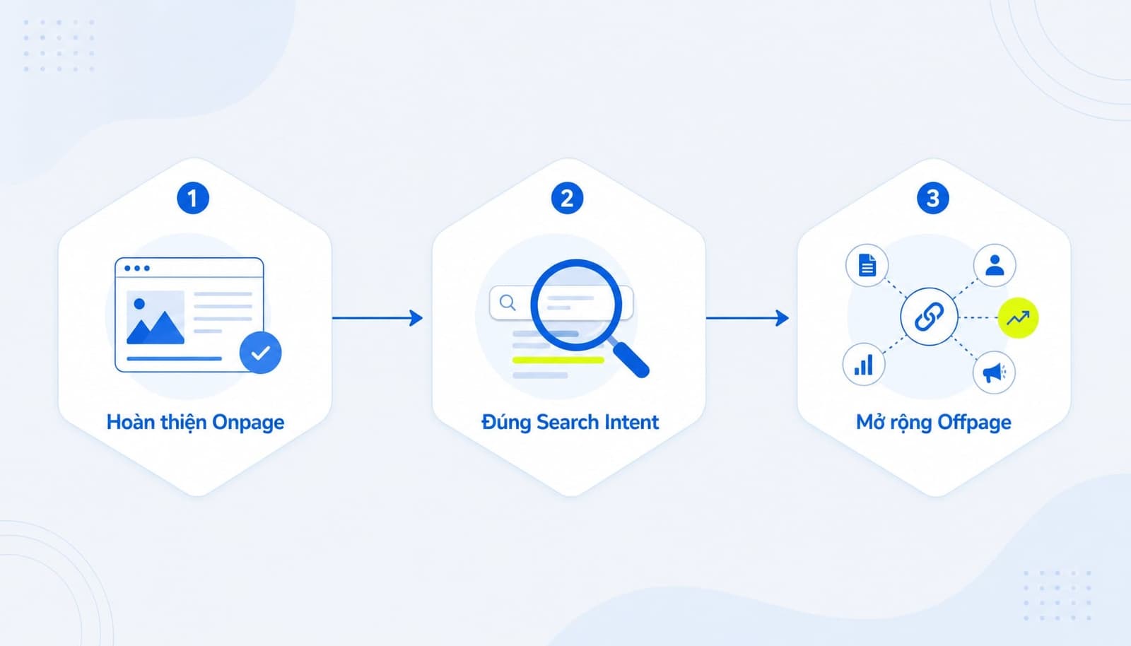 Thứ tự làm SEO Onpage và Offpage cho website mới