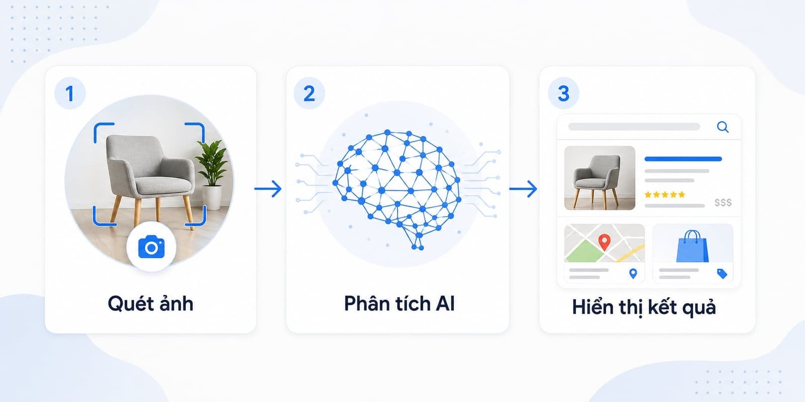 Cách Google Lens hoạt động theo 3 bước