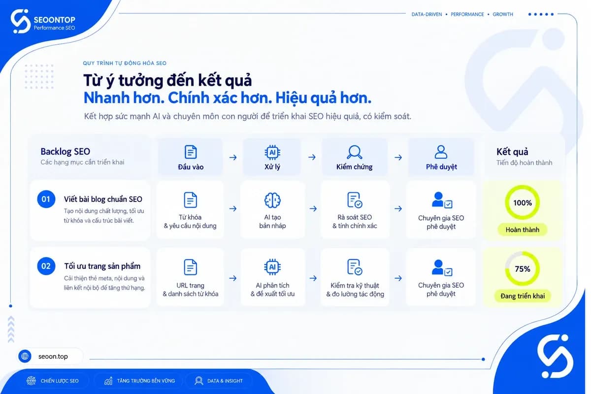 Sử dụng AI có kiểm soát và duy trì khả năng tự học