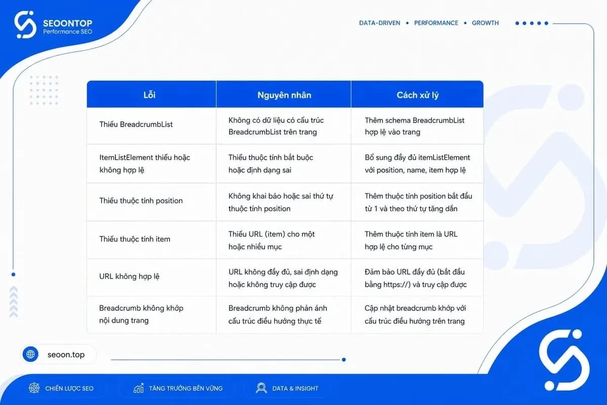 Lỗi Breadcrumb schema thường gặp và cách xử lý