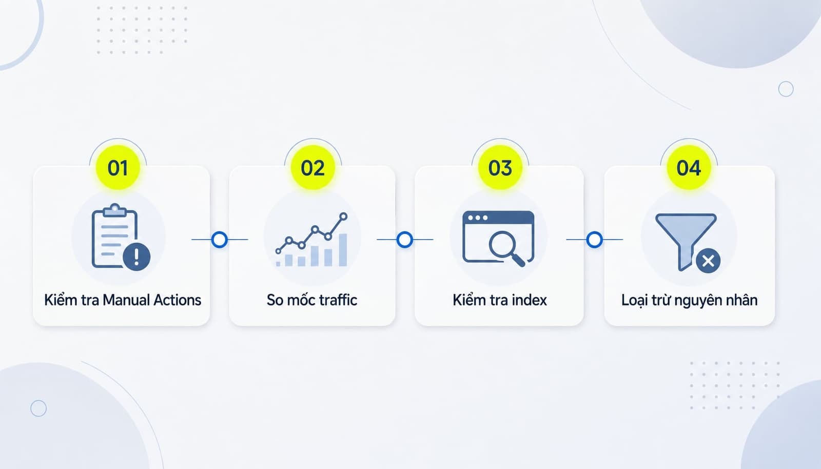 Quy trình 4 bước kiểm tra nhanh