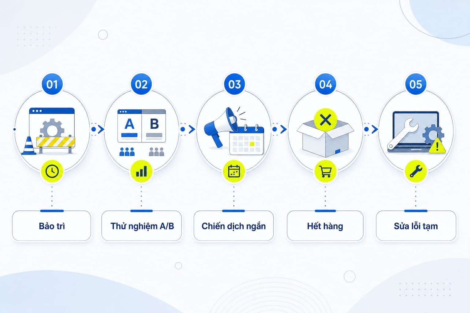 Trường hợp nên dùng redirect 302
