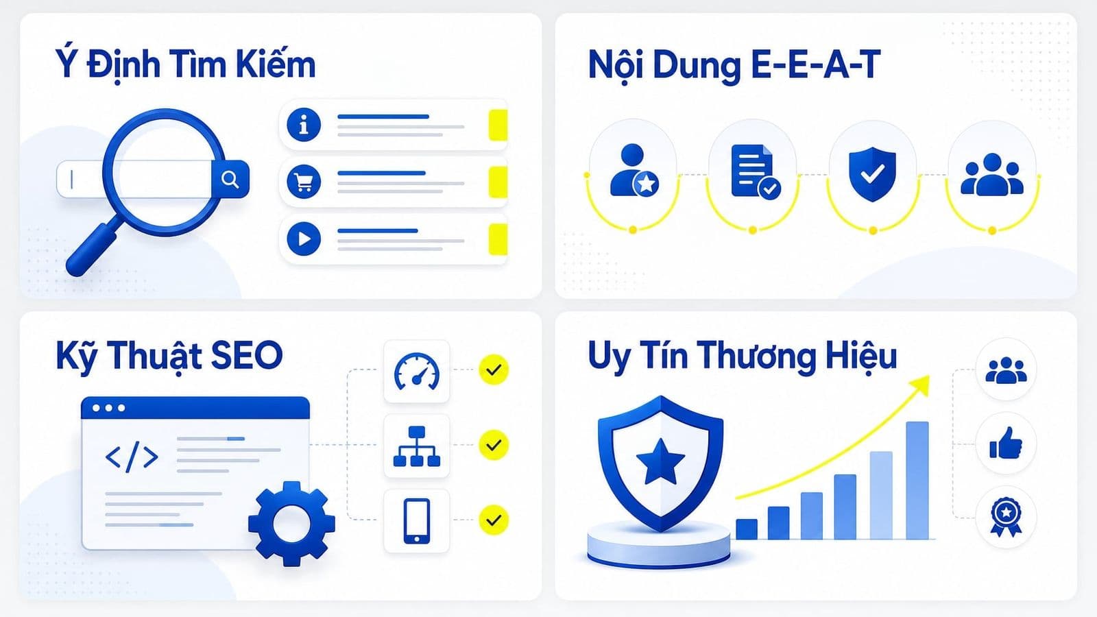 Yếu tố xếp hạng Google: 4 nhóm quan trọng nhất và cách ưu tiên tối ưu đúng