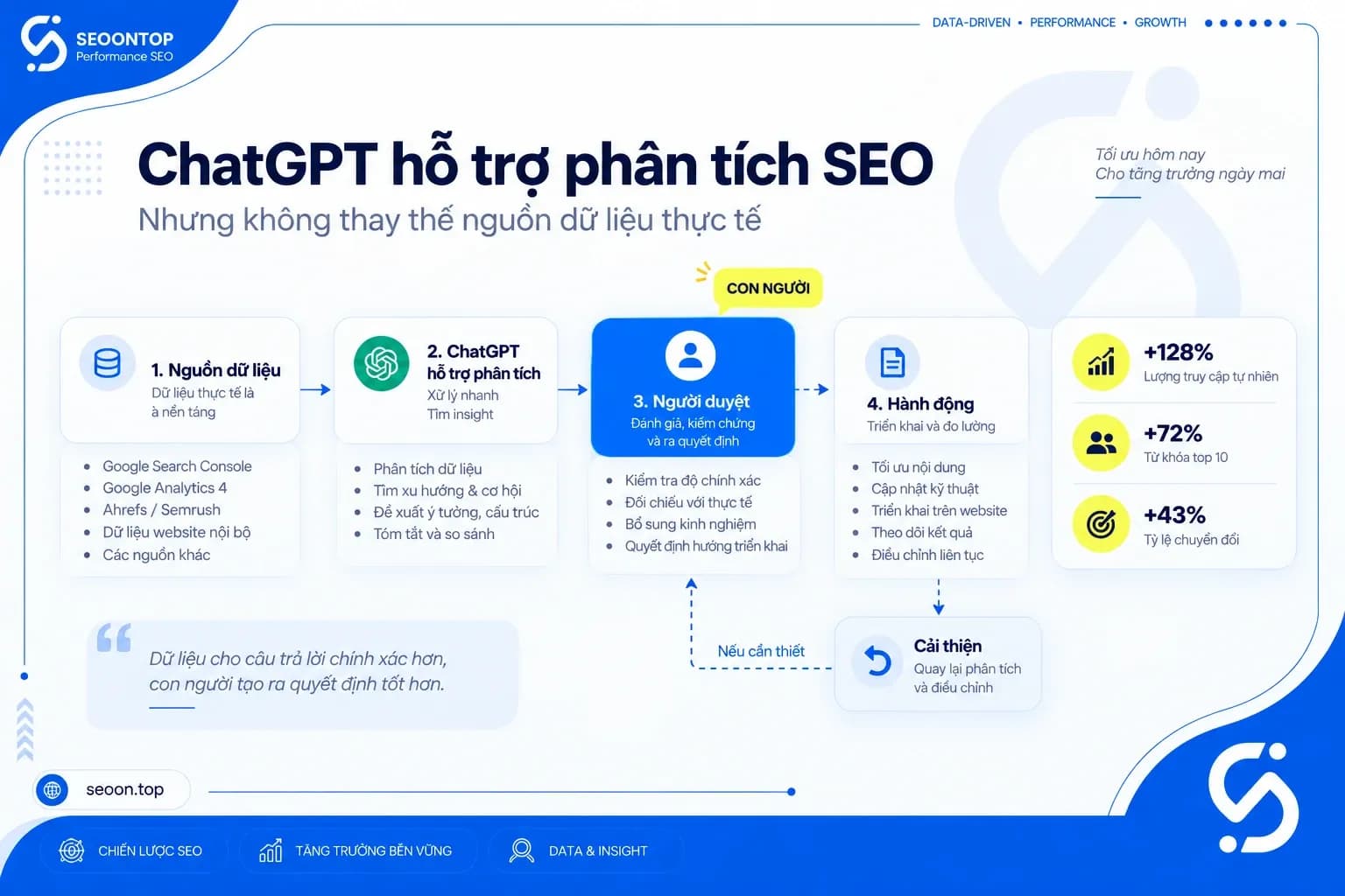 14 Công cụ AI hỗ trợ SEO tốt nhất cho mọi quy mô doanh nghiệp