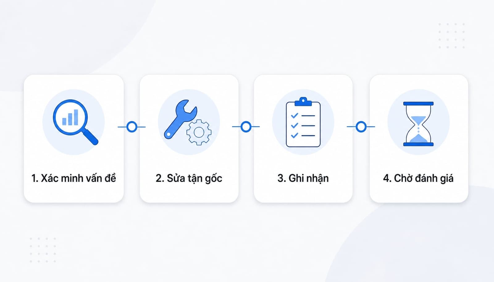 Quy trình khắc phục Google penalty