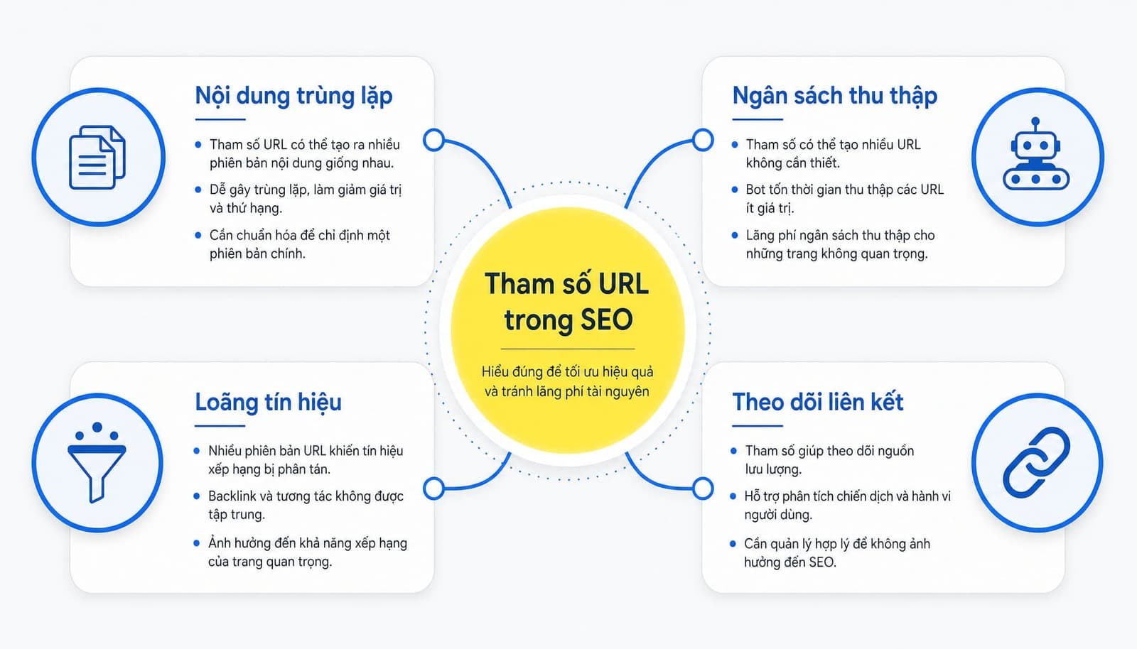 URL parameter là gì? Cách hoạt động và lưu ý tối ưu SEO