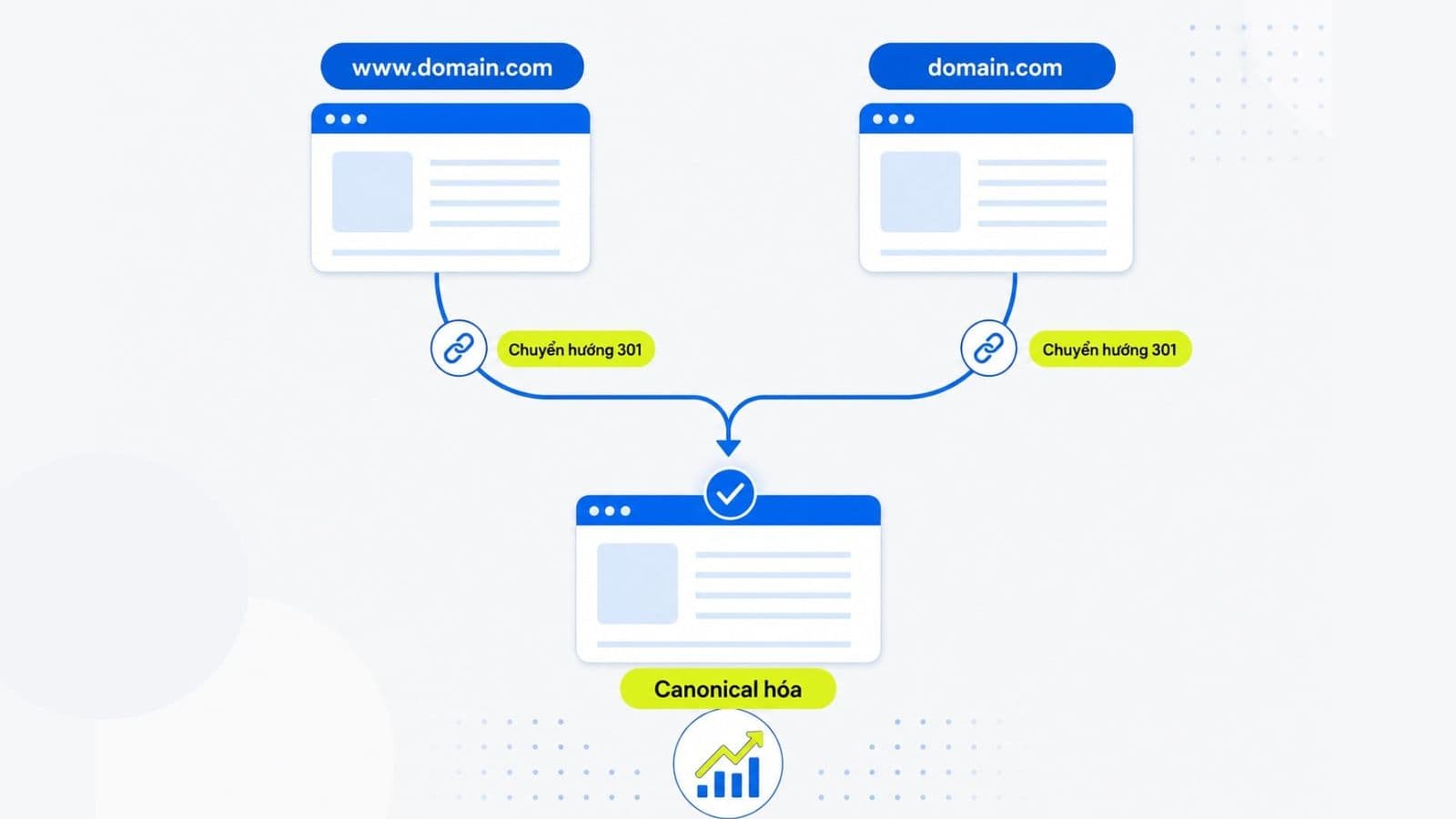 WWW và non-WWW: Khác biệt và cách cấu hình chuẩn SEO