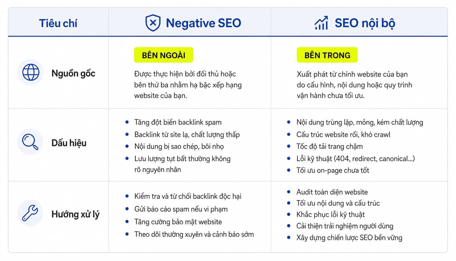 Negative SEO là gì? Cách nhận biết và phòng tránh hiệu quả