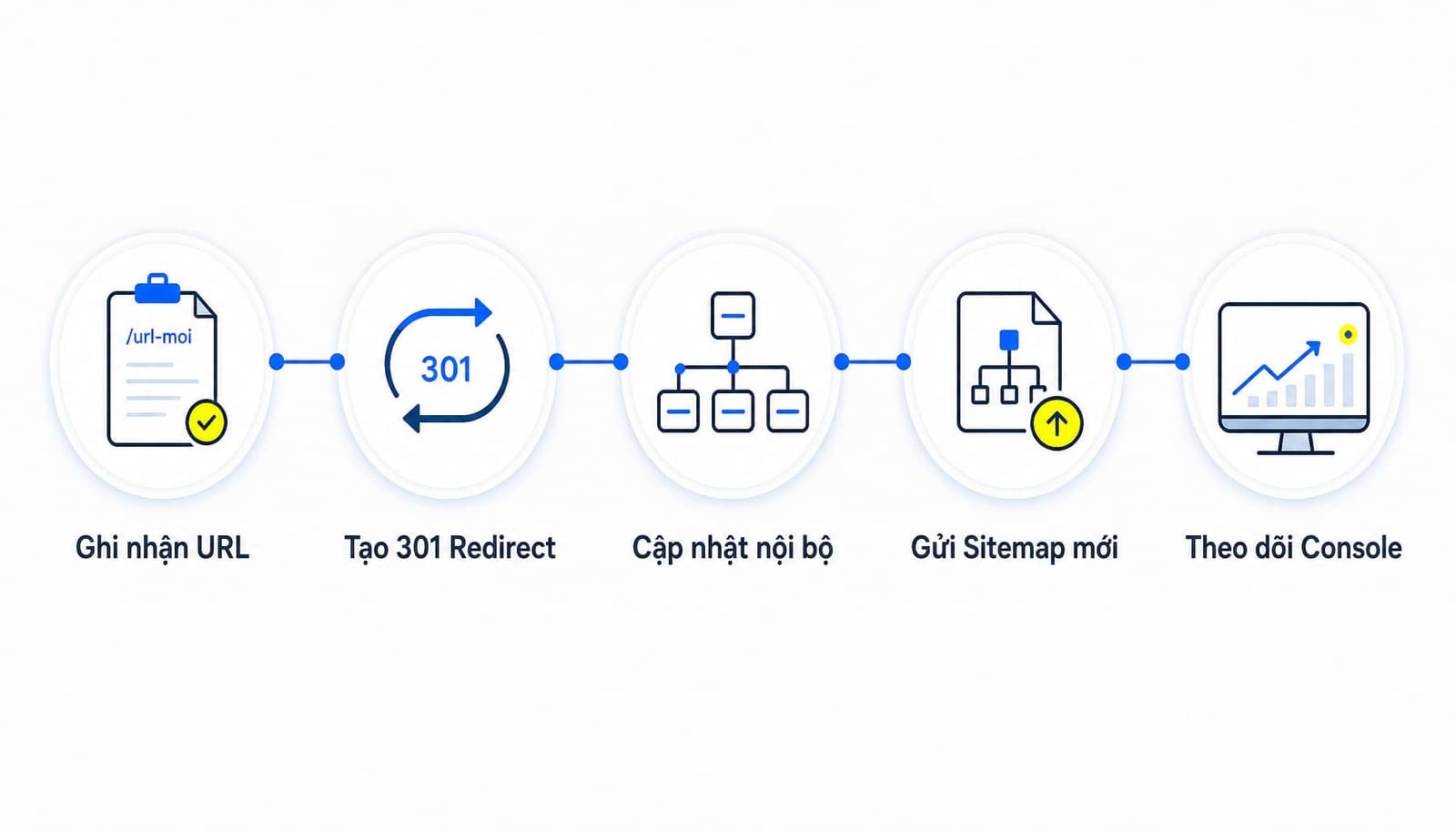 Cách đổi slug mà không làm hỏng SEO