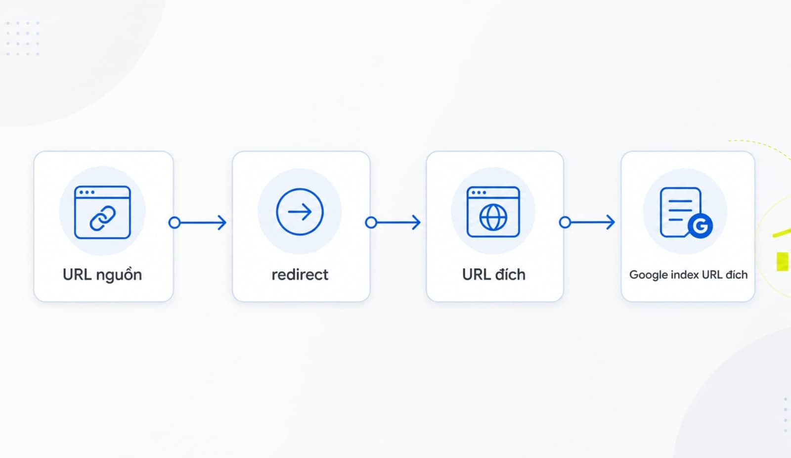 page with redirect trong Google Search Console