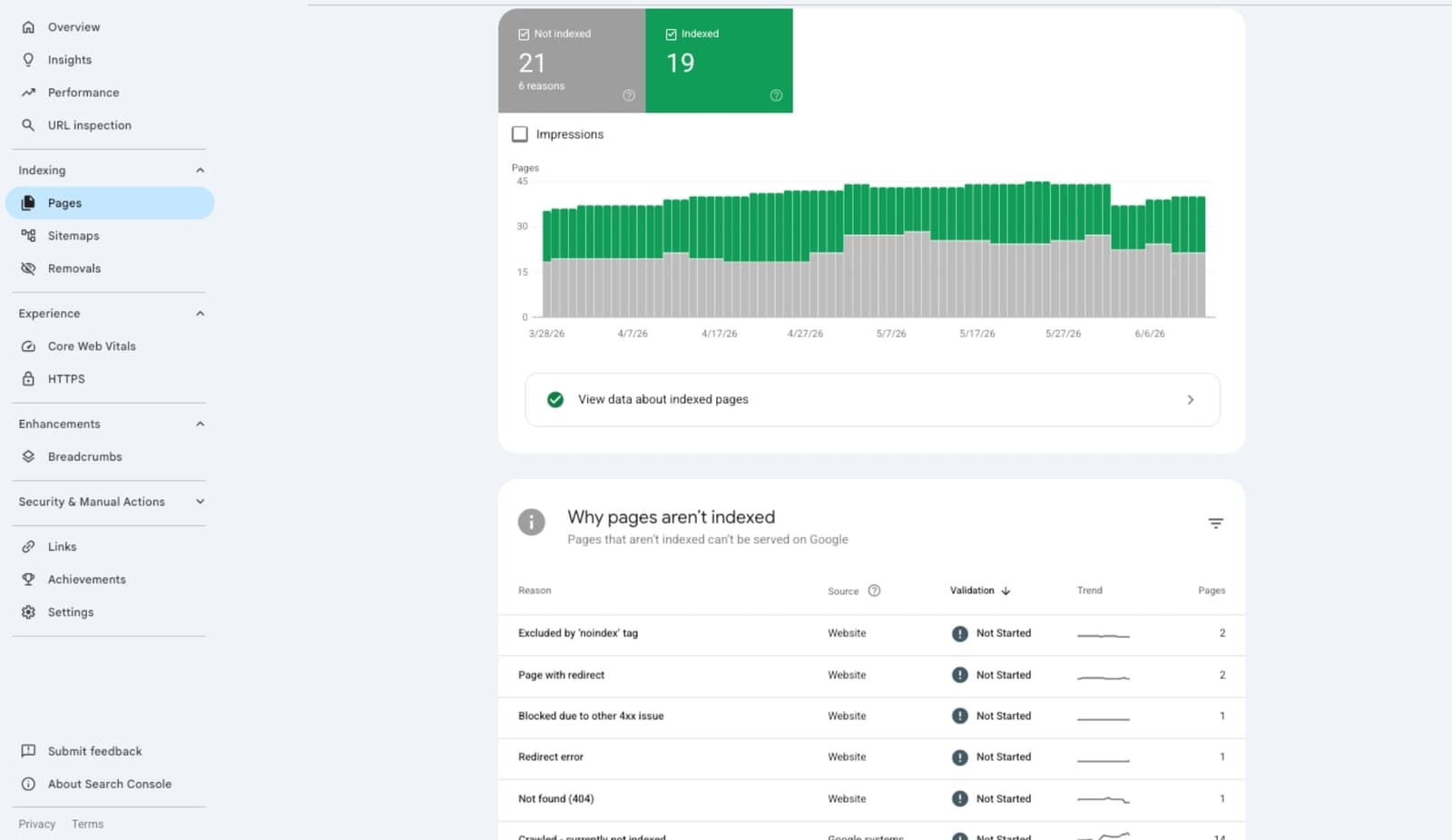 Kiểm tra tình trạng index trong Google Search Console Pages report