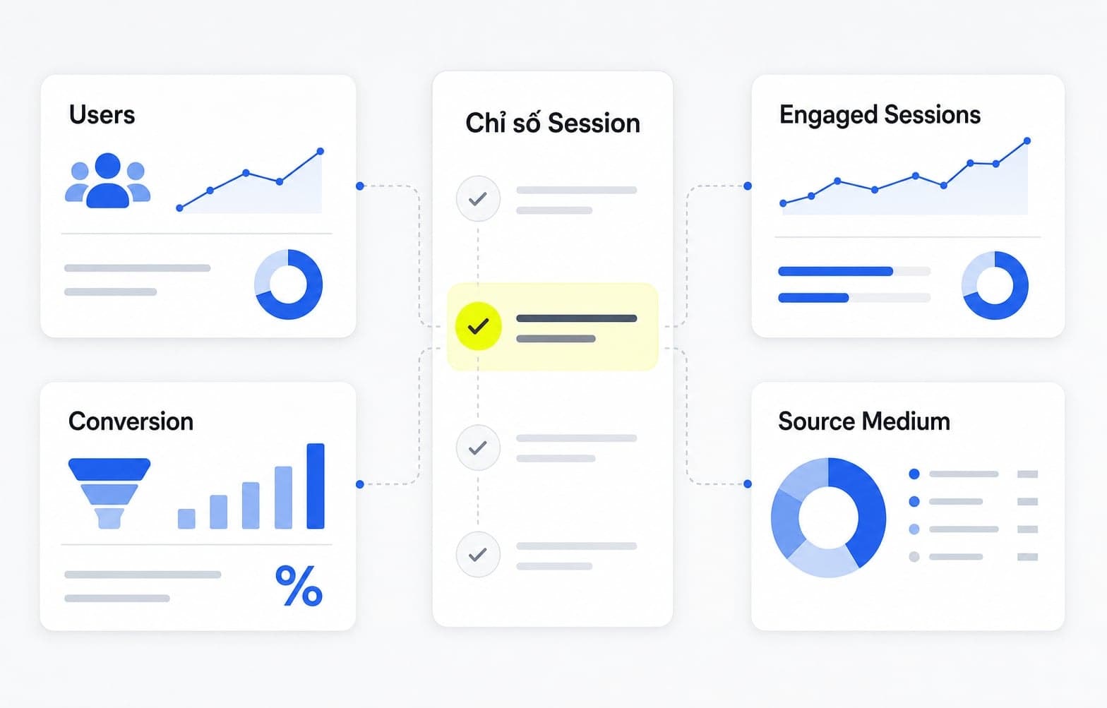 Session nên đọc cùng chỉ số khác trong GA4
