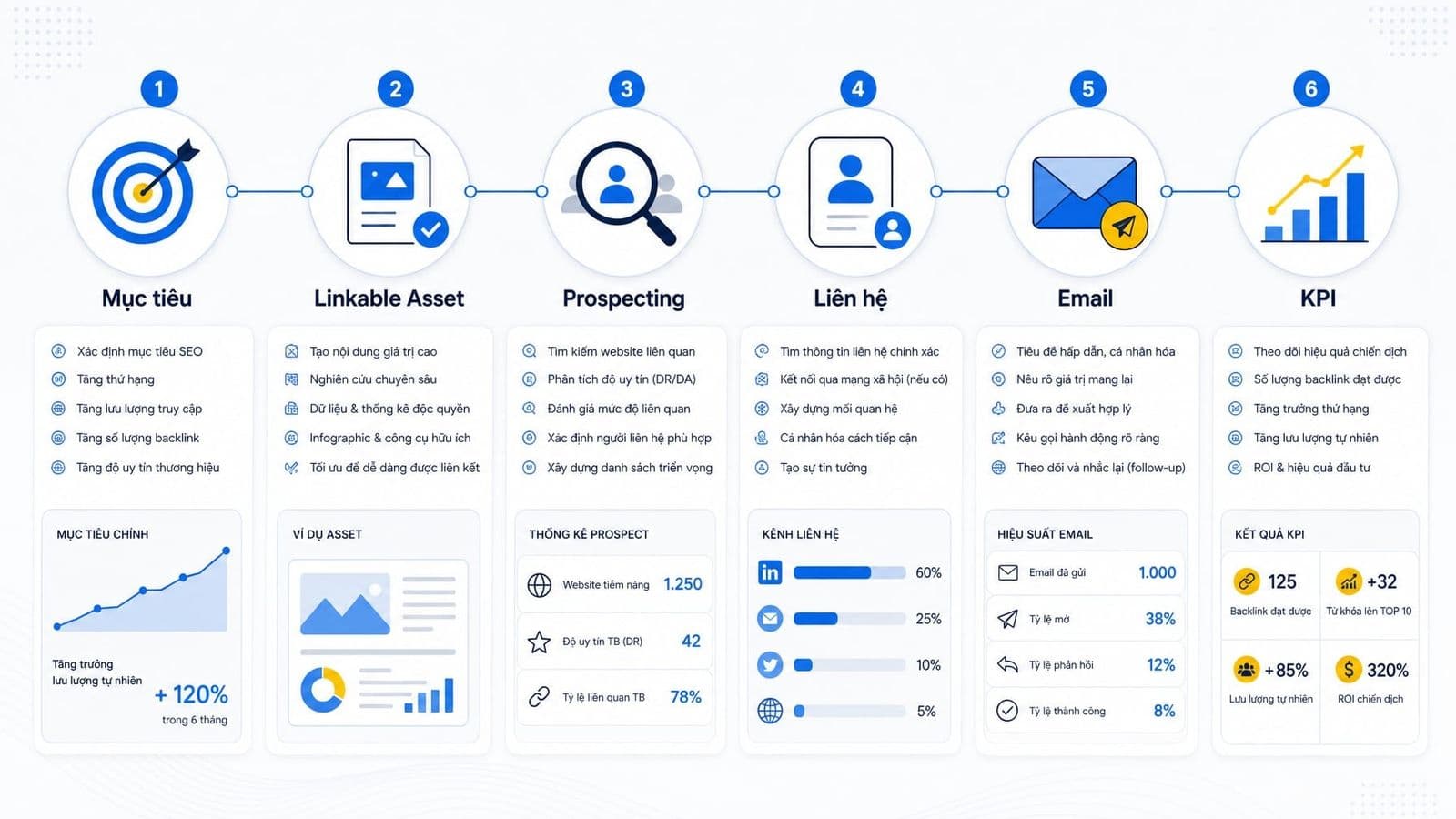 Điểm cần hiểu đúng là outreach tốt không bắt đầu từ email
