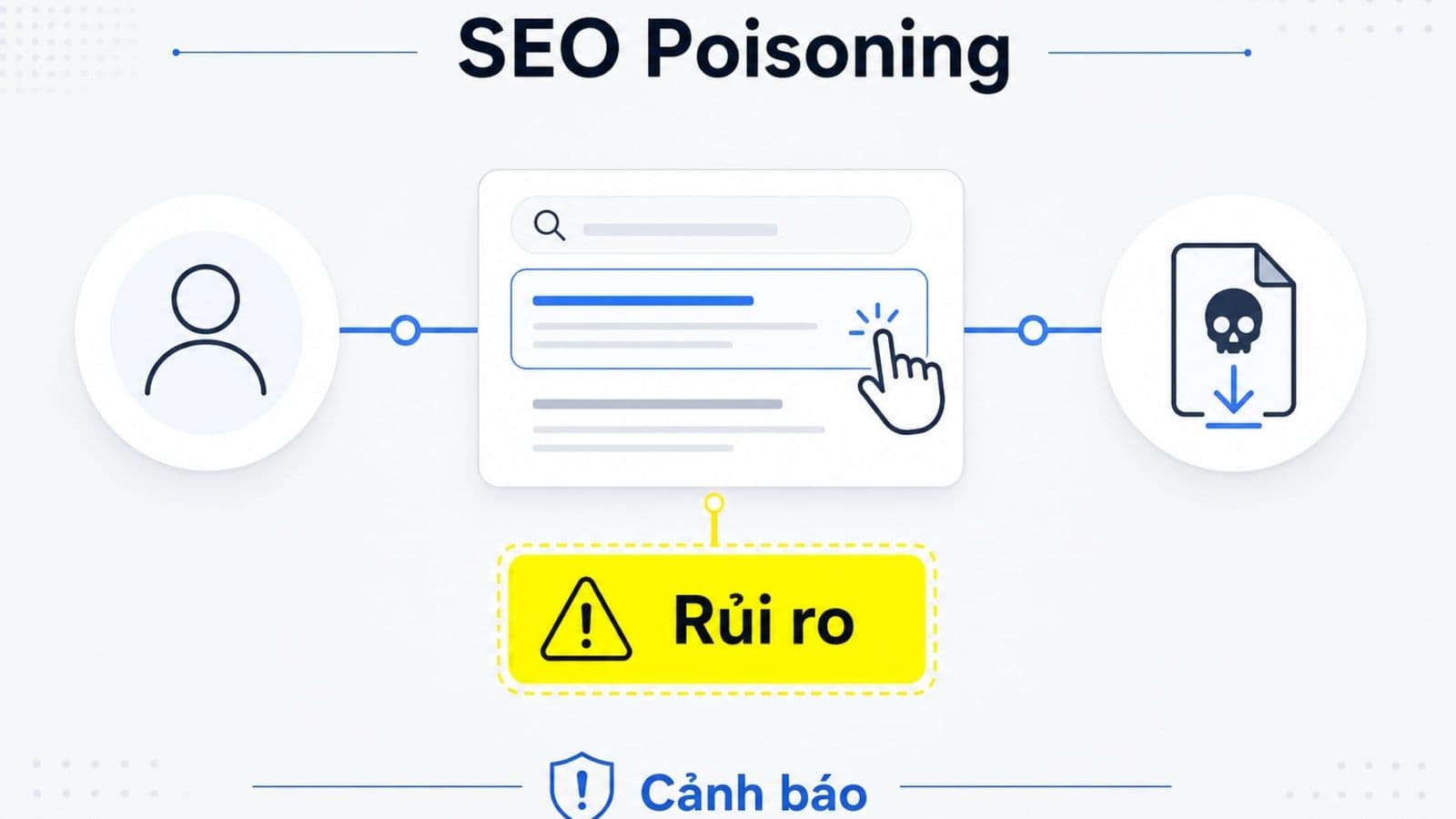 5 dấu hiệu nhận biết SEO Poisoning và cách phòng tránh hiệu quả