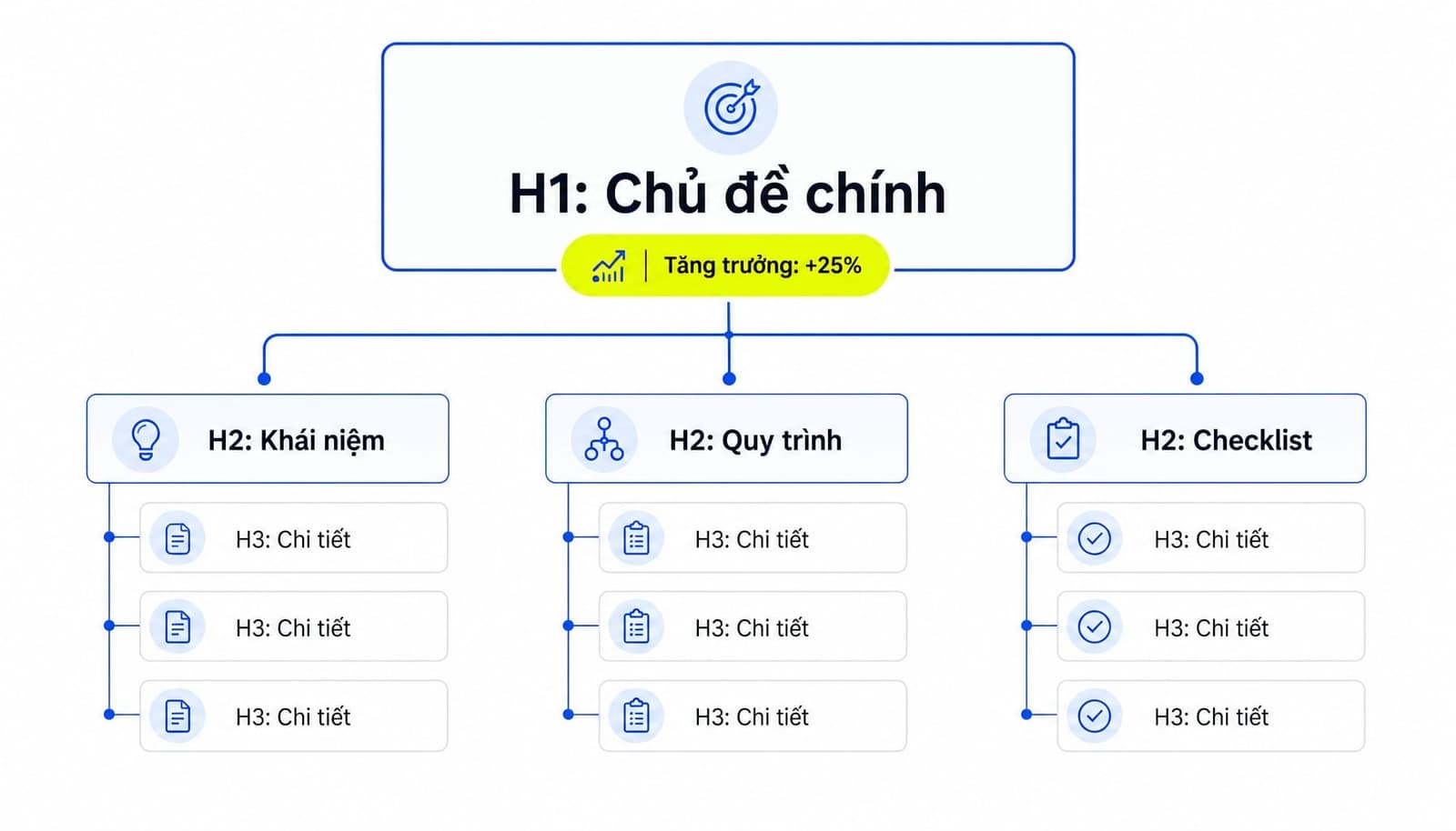 Outline bài viết SEO với cấu trúc H1 H2 H3