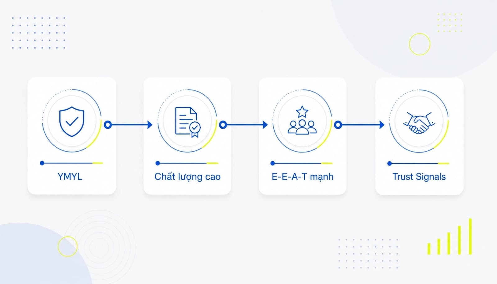 YMYL là gì? Cách tối ưu nội dung YMYL chuẩn E-E-A-T cho SEO