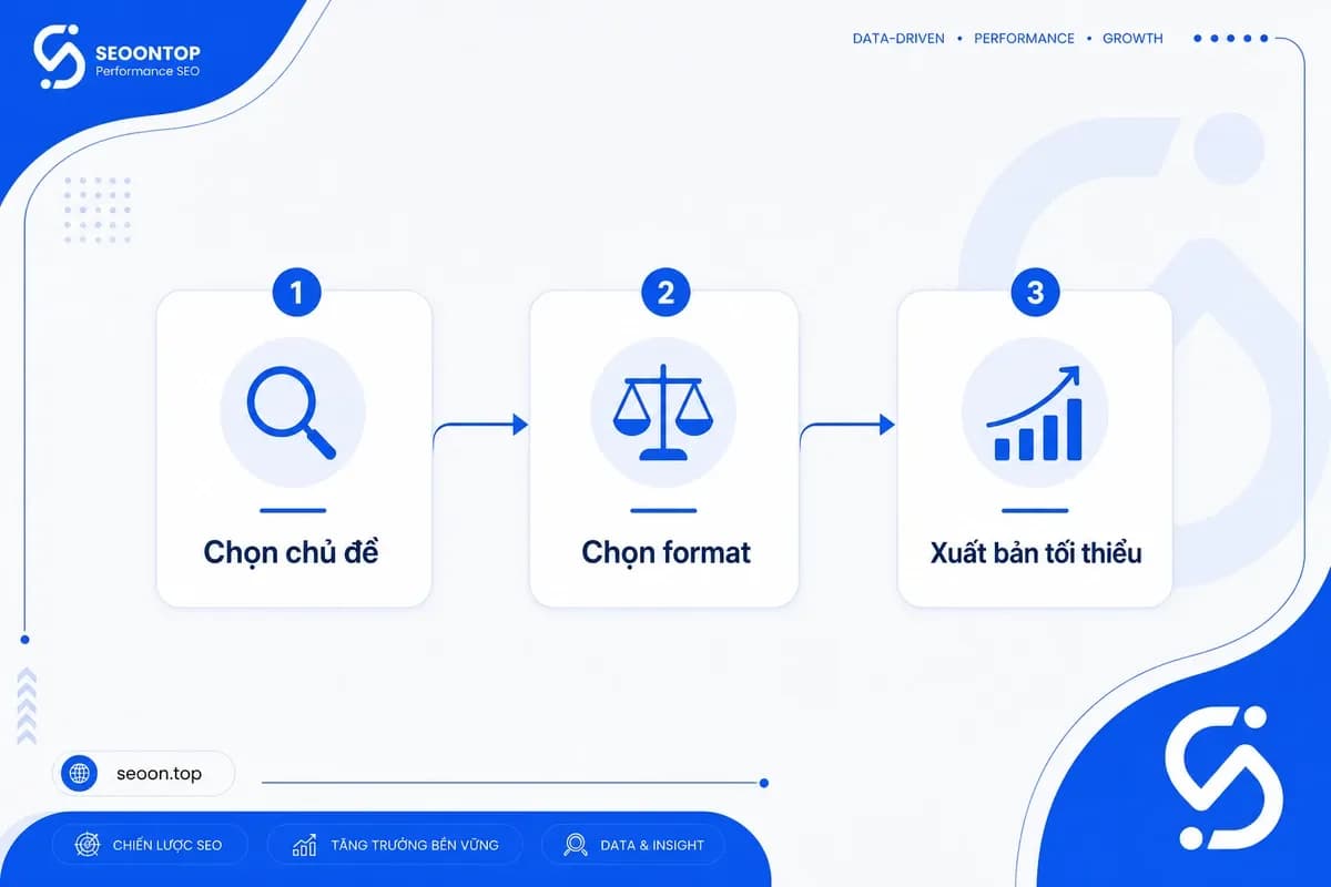 Cách bắt đầu xây linkable asset cơ bản