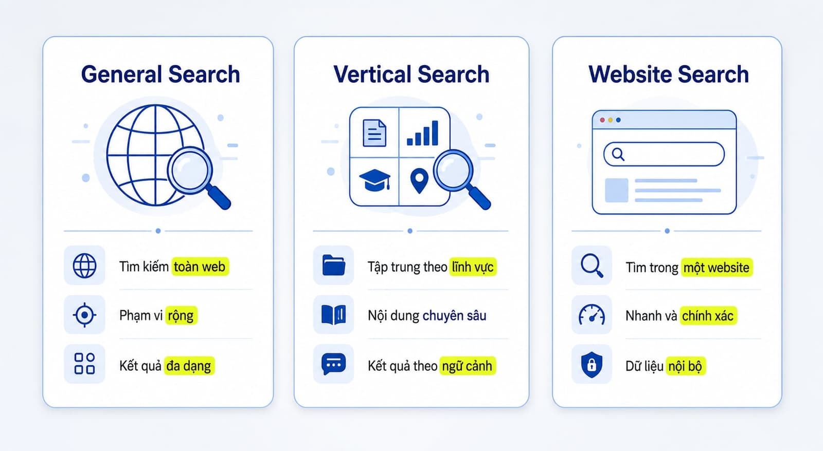 Điểm khác biệt của General Search, Vertical Search, Website Search