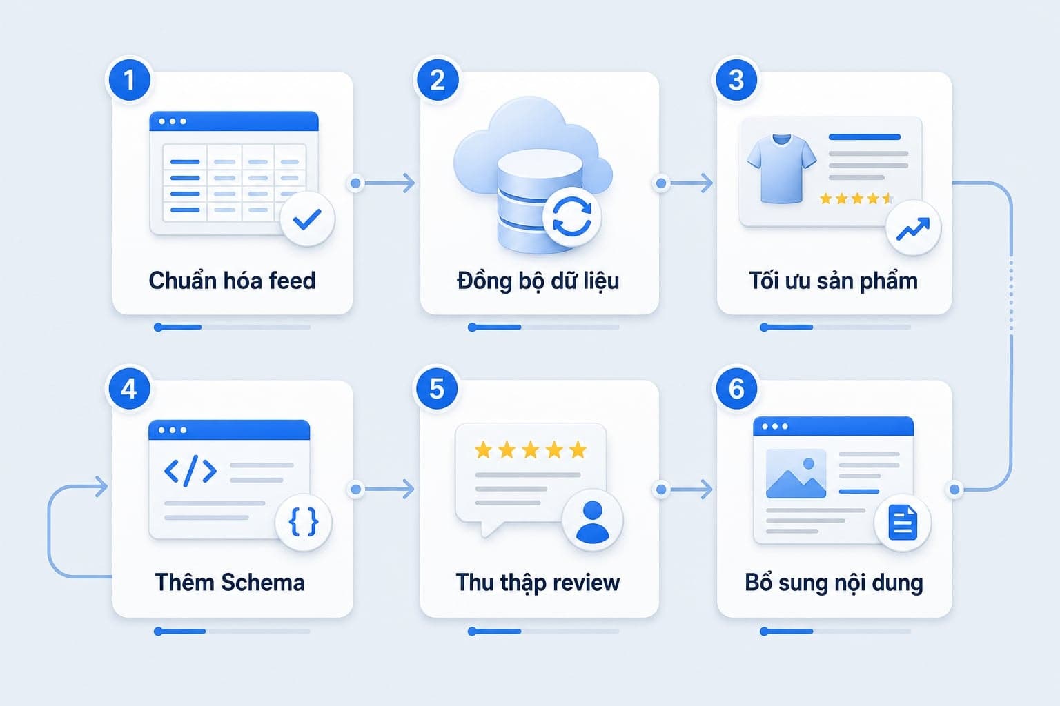 Checklist 6 bước tối ưu sản phẩm cho Shopping Graph
