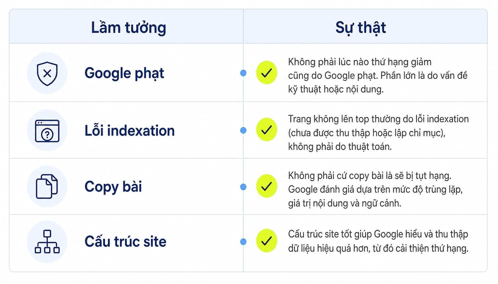Hiểu lầm về duplicate content