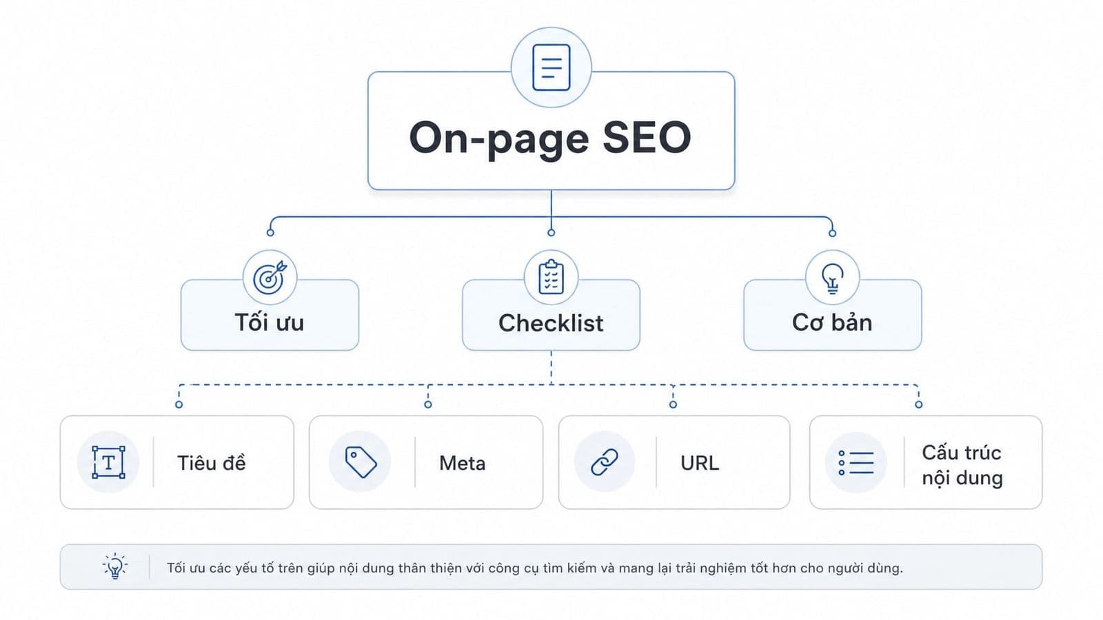 On-page SEO là gì? Hướng dẫn tối ưu website hiệu quả cho người mới