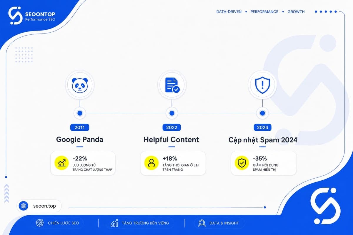Content farm bị đánh giá thấp trong SEO hiện đại