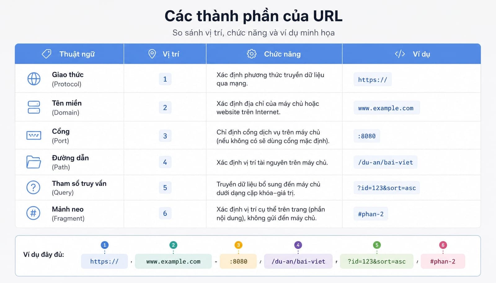 URL parameter là gì? Cách hoạt động và lưu ý tối ưu SEO