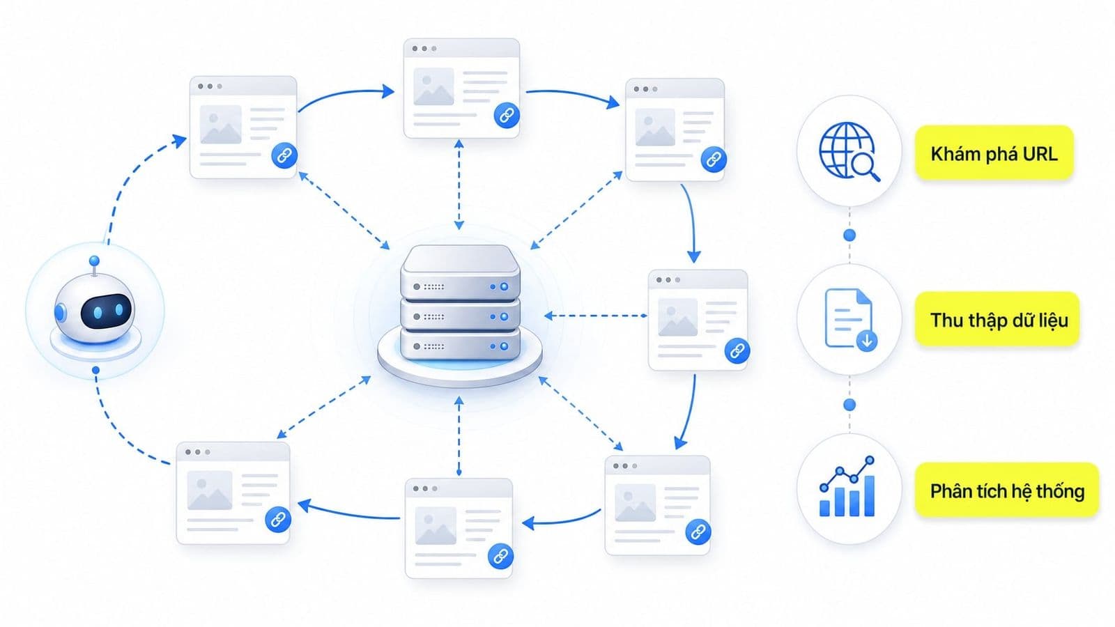 Web crawler là gì? Cách bot tìm kiếm thu thập dữ liệu website