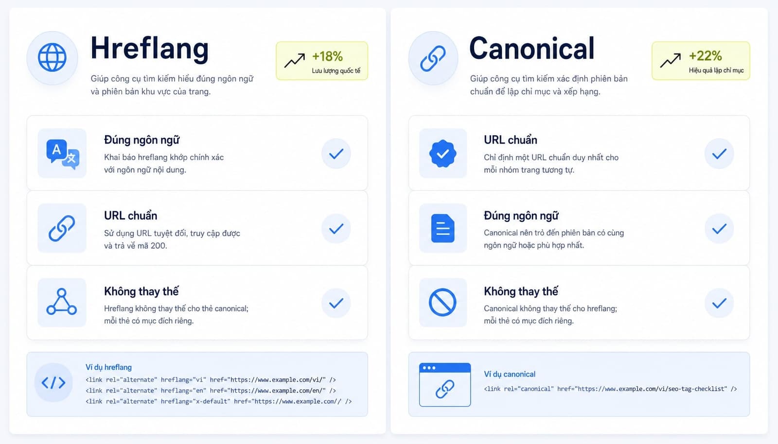 Checklist hreflang và canonical cho website nhiều ngôn ngữ