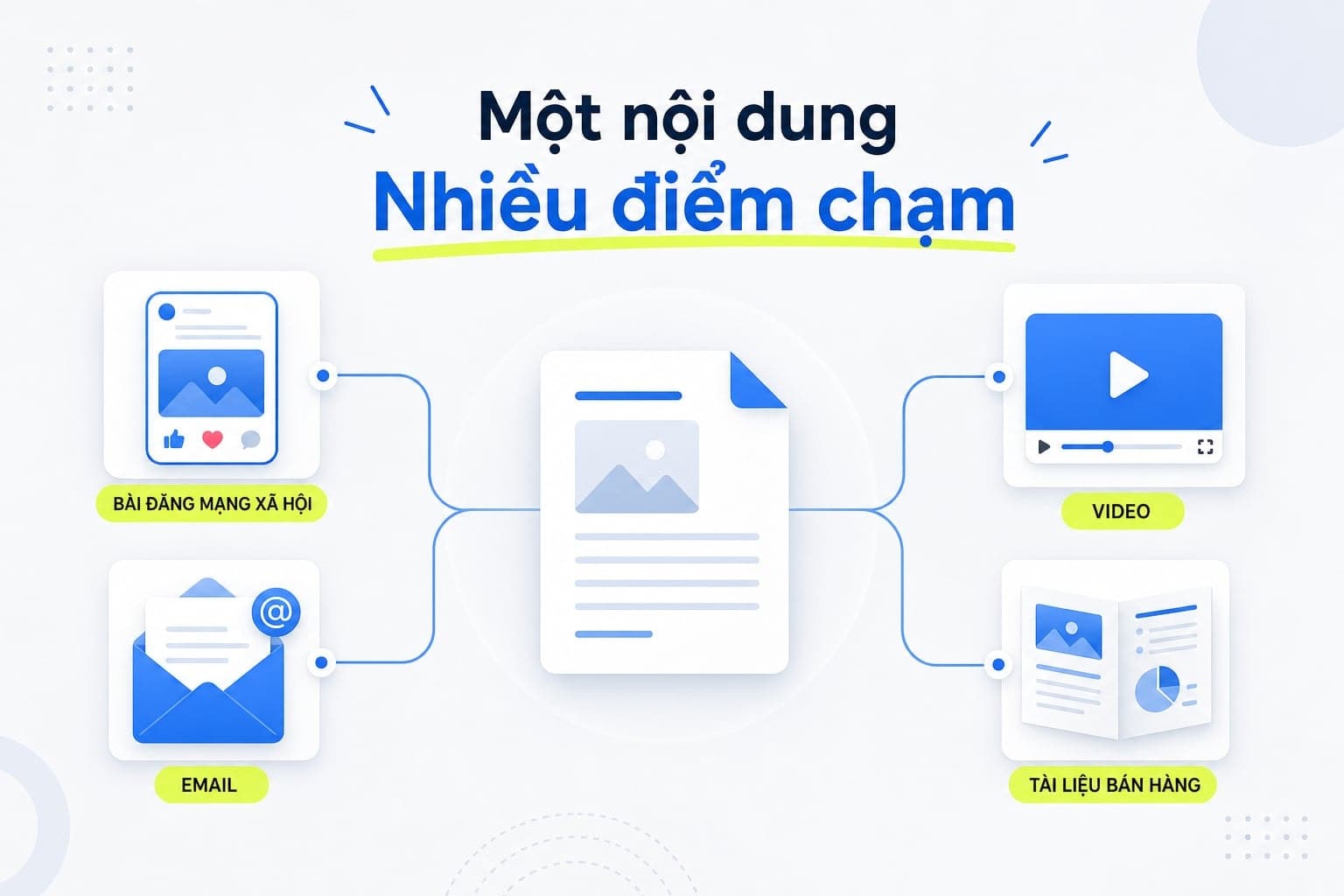 Lợi ích content repurposing cho doanh nghiệp
