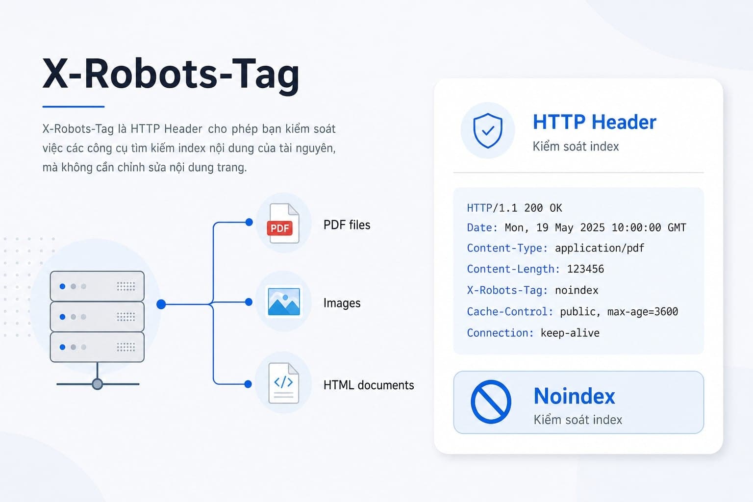 X-Robots-Tag là chỉ thị robots được gửi qua HTTP response header