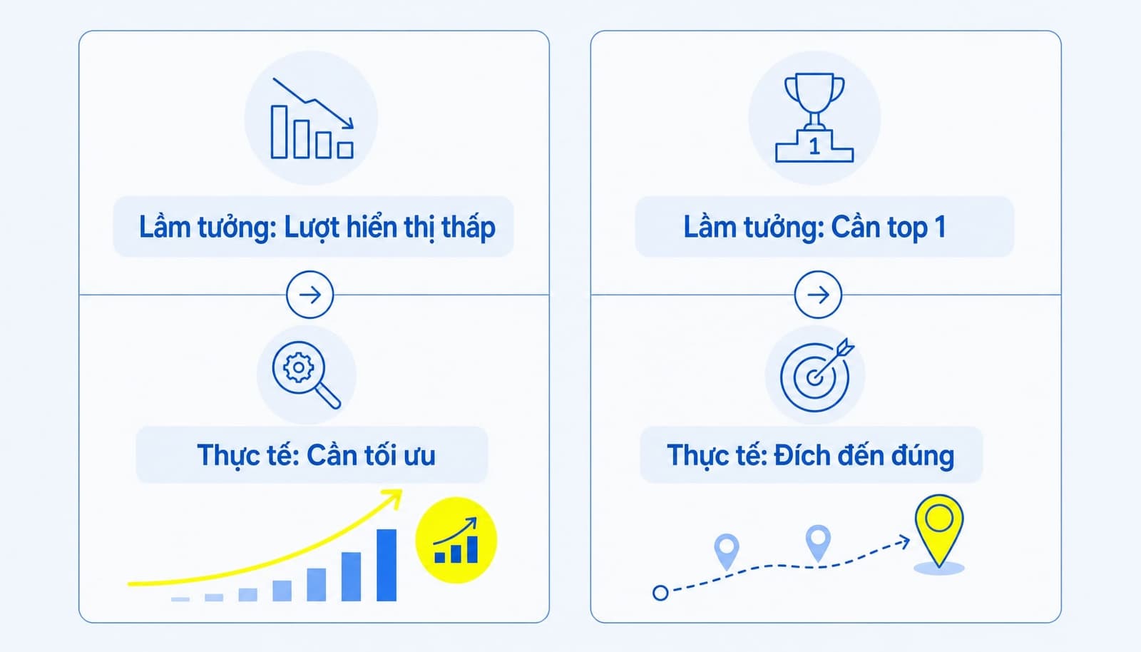 Lượt hiển thị website là gì? Hiểu đúng chỉ số Impressions SEO