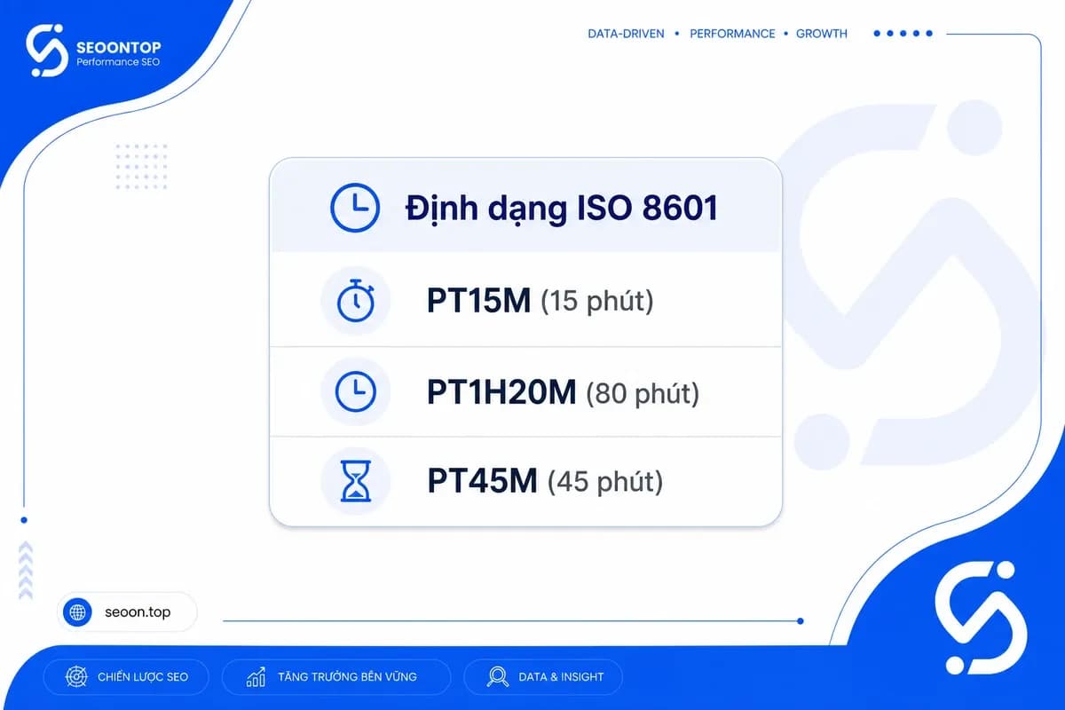 Định dạng ISO 8601 cho prepTime, cookTime, totalTime