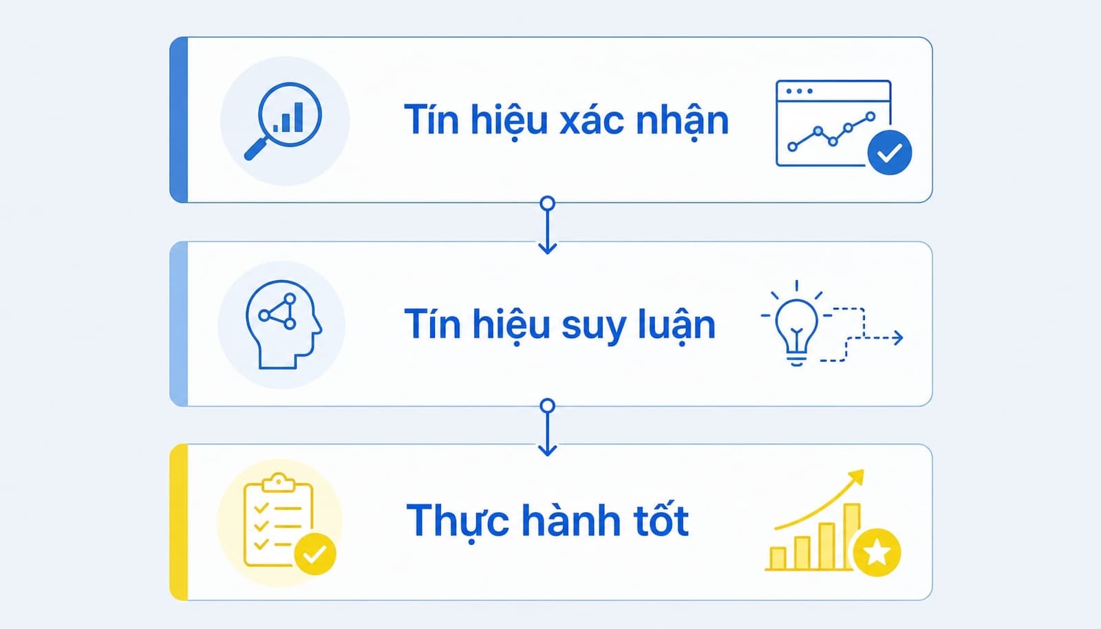 Sơ đồ mini phân biệt 3 lớp khái niệm trong ranking factors