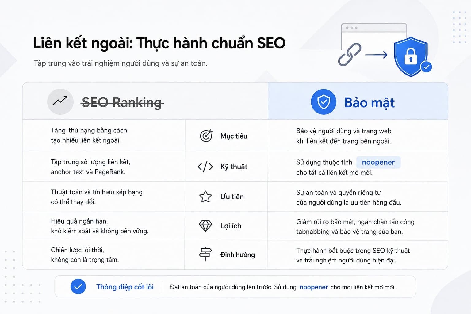 noopener là best practice không phải thủ thuật SEO