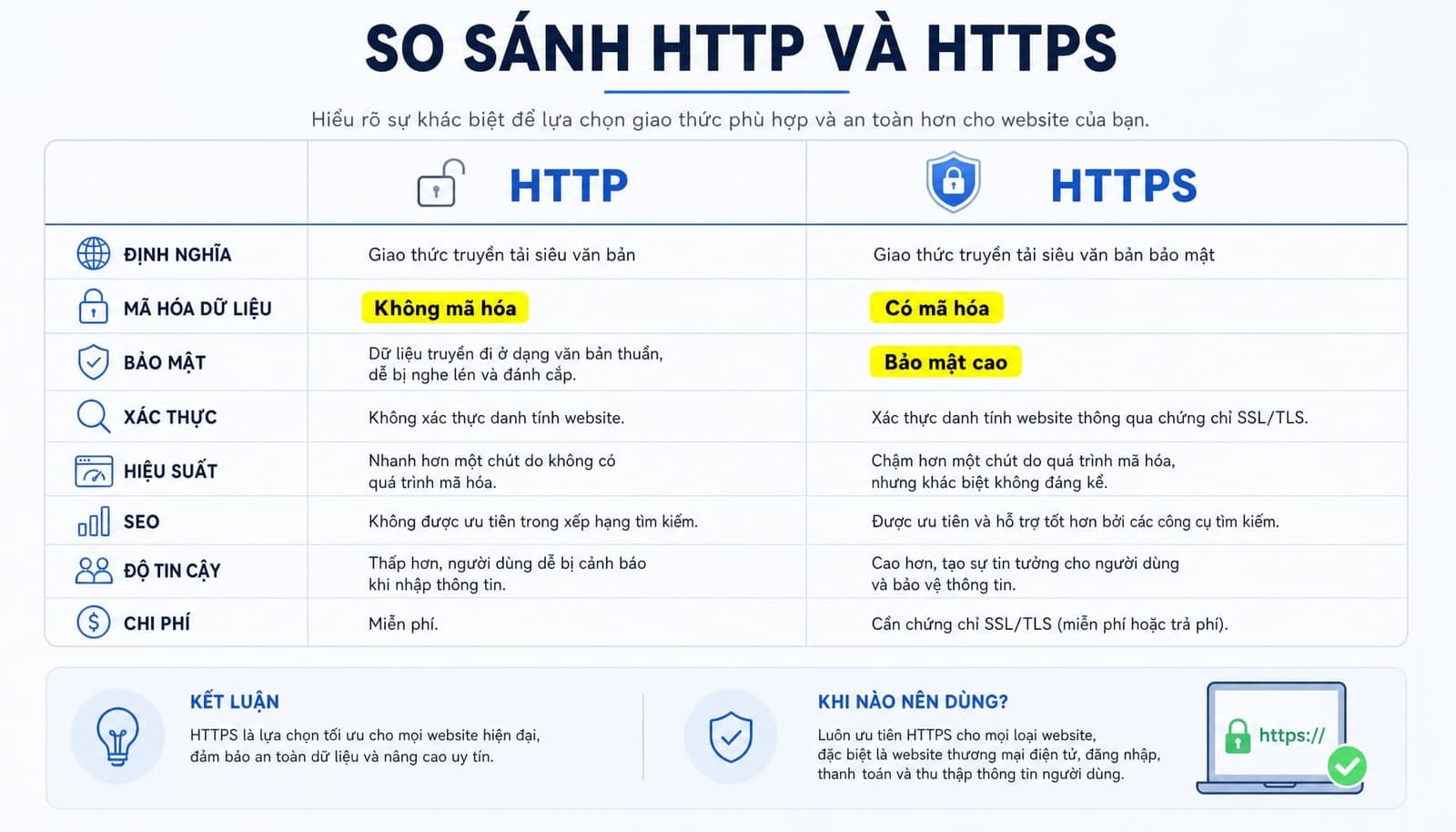 Bảng so sánh HTTP và HTTPS