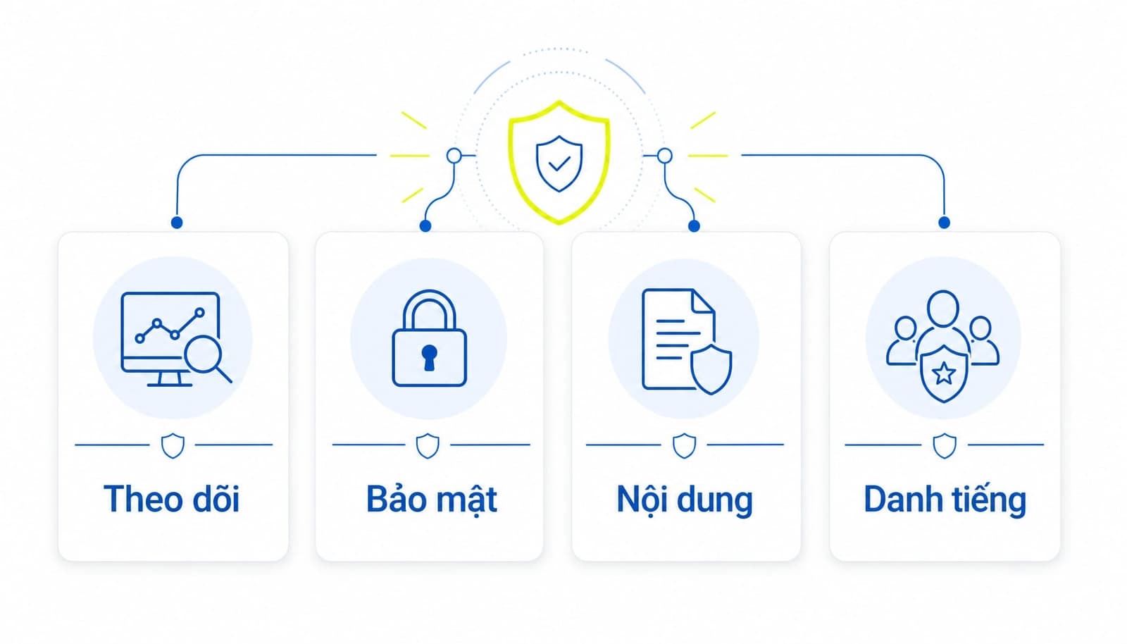 Negative SEO là gì? Cách nhận biết và phòng tránh hiệu quả