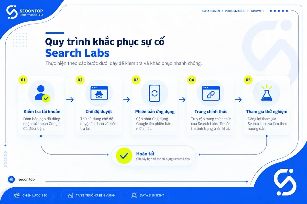 Thứ tự kiểm tra khi không thấy Search Labs