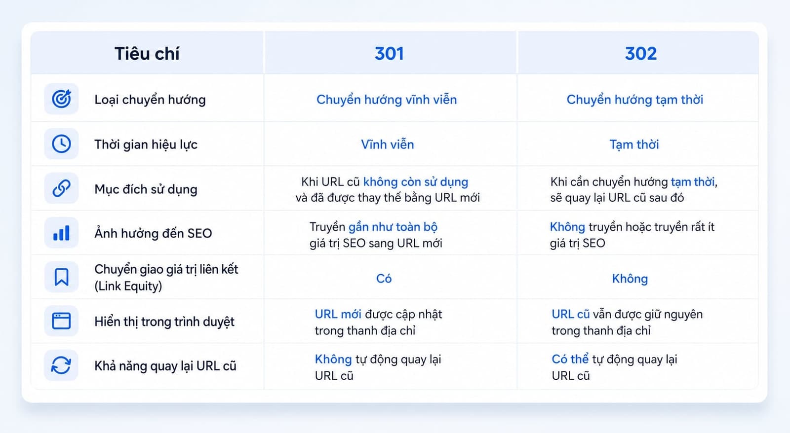 301 và 302 đều là dạng chuyển hướng thuộc nhóm HTTP status code 3xx