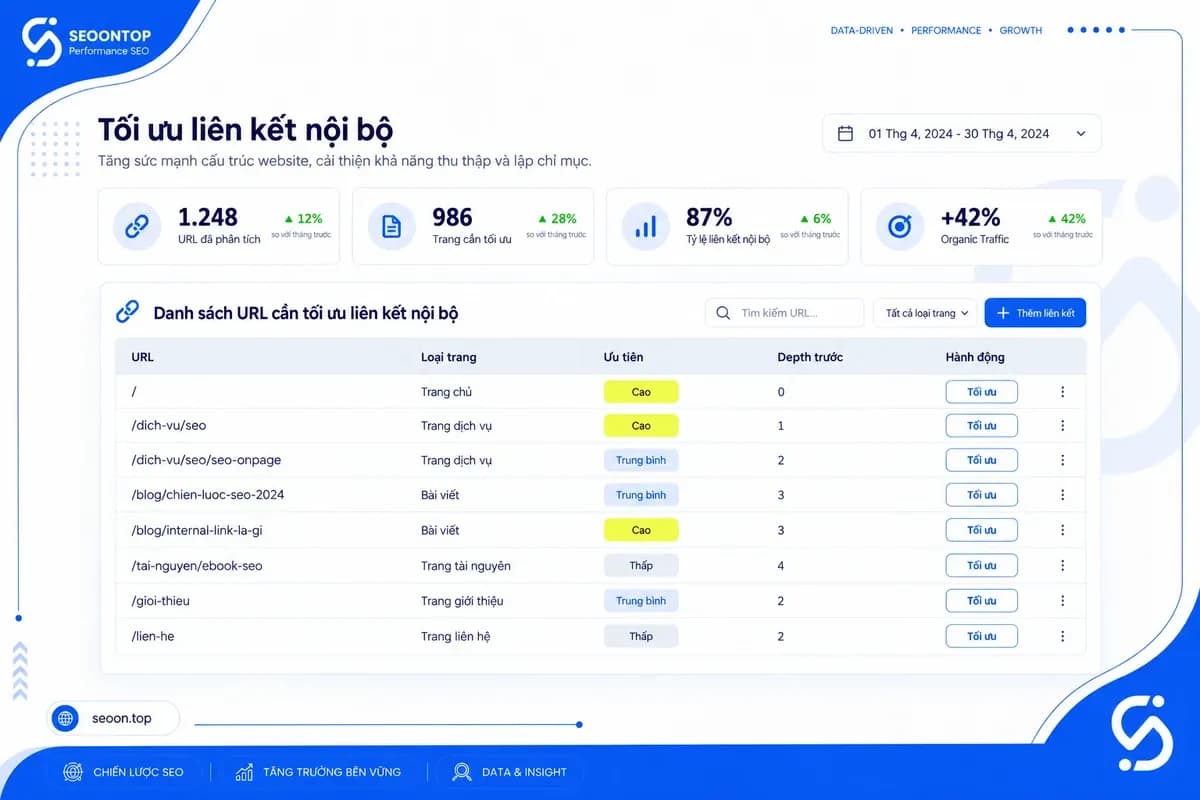 Checklist kiểm tra và tối ưu Crawl Depth