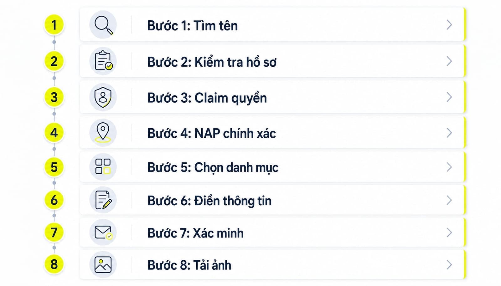 Checklist trực quan 8 bước thiết lập Google Business Profile cơ bản