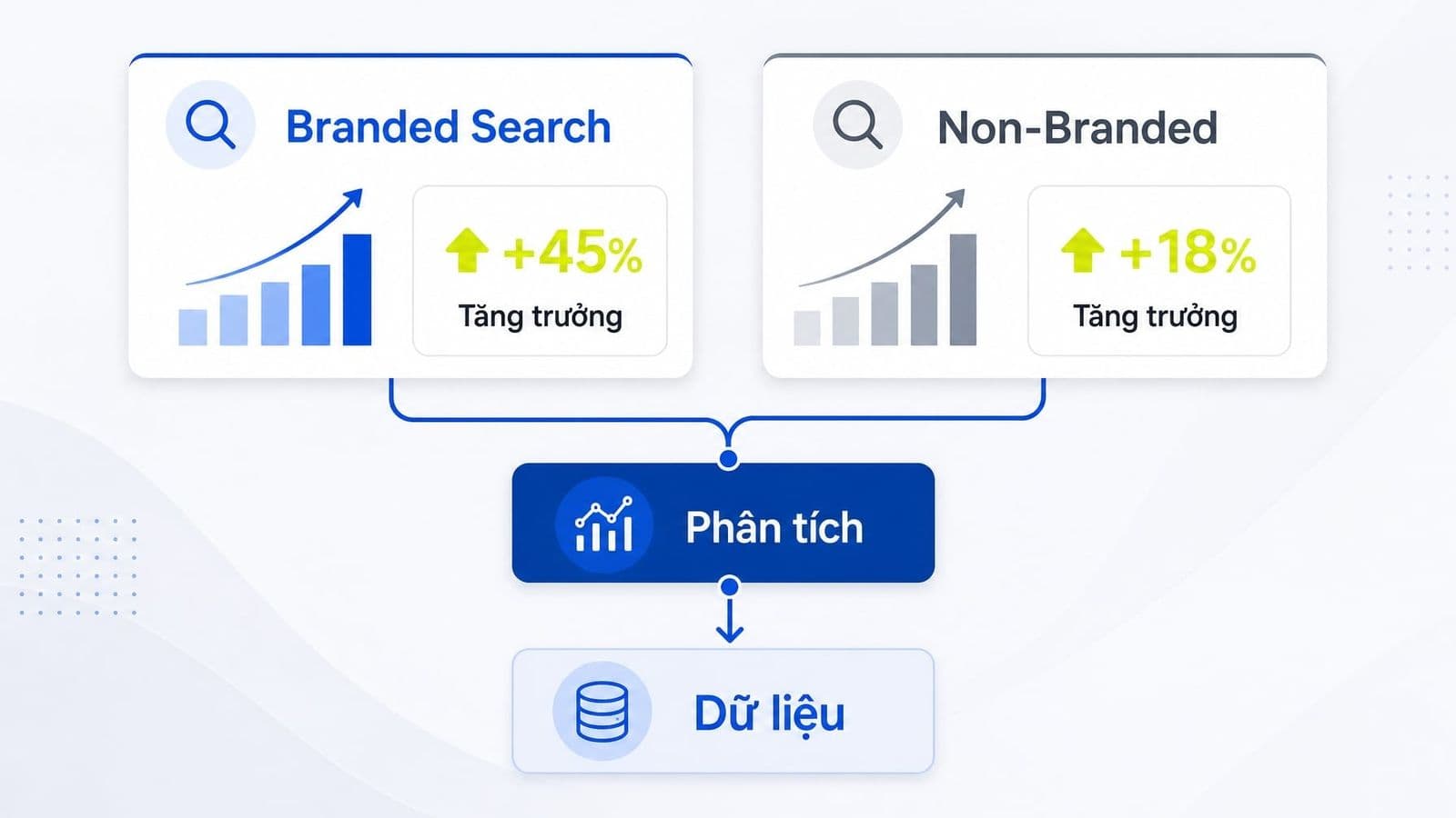 Branded search phản ánh nhu cầu tìm đúng thương hiệu