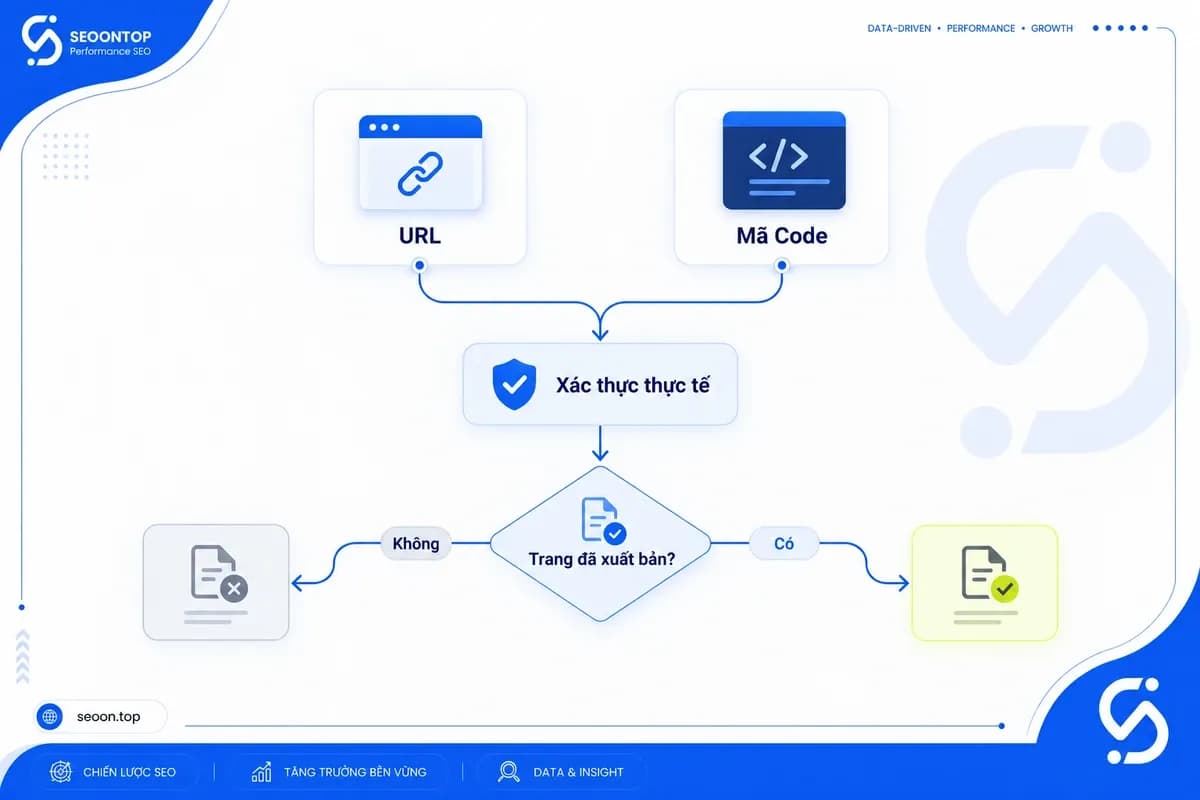 Khi nào kiểm tra Schema bằng URL hoặc đoạn mã