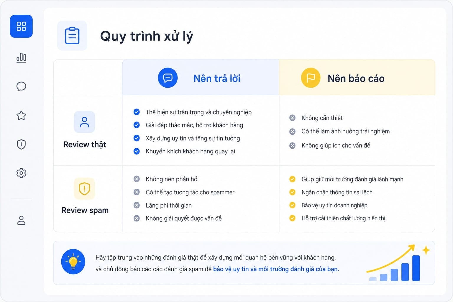 cách báo cáo bài đánh giá không phù hợp trên Google Maps