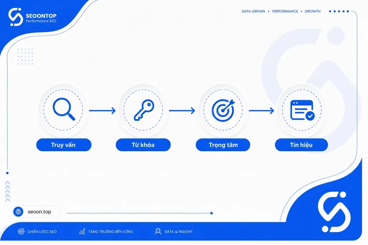 Vai trò của primary keyword trong SEO