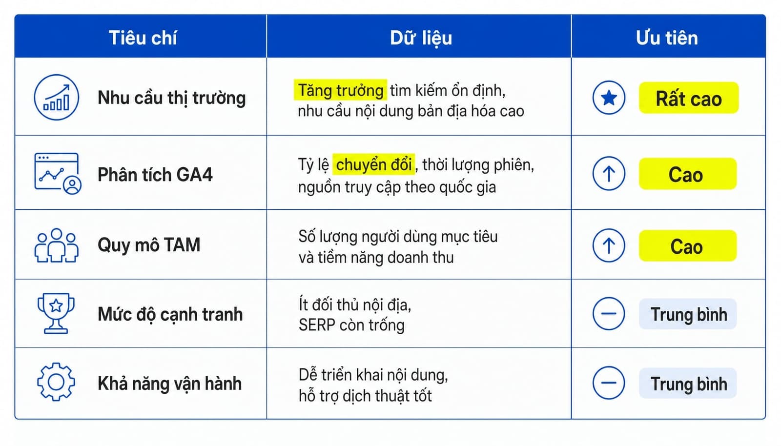 Tiêu chí chọn thị trường mục tiêu khi bản địa hóa website