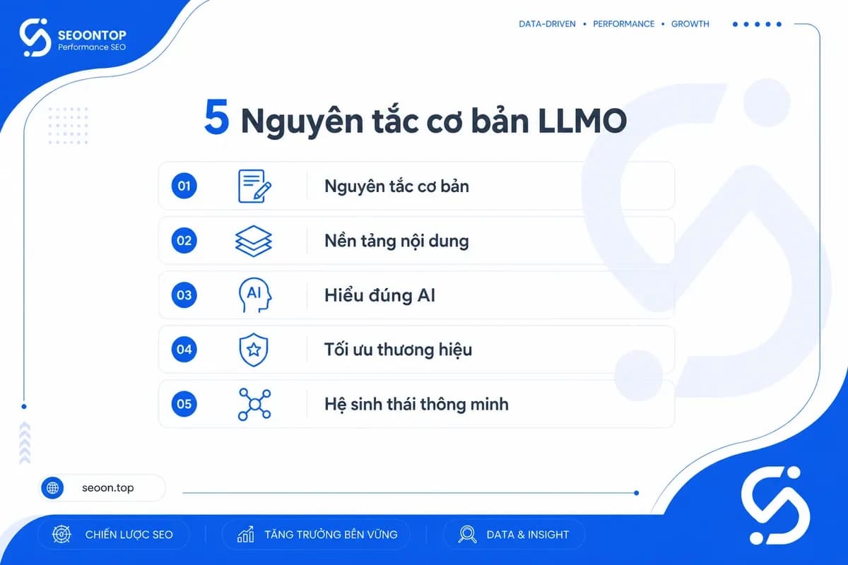 5 nguyên tắc nền tảng của LLMO