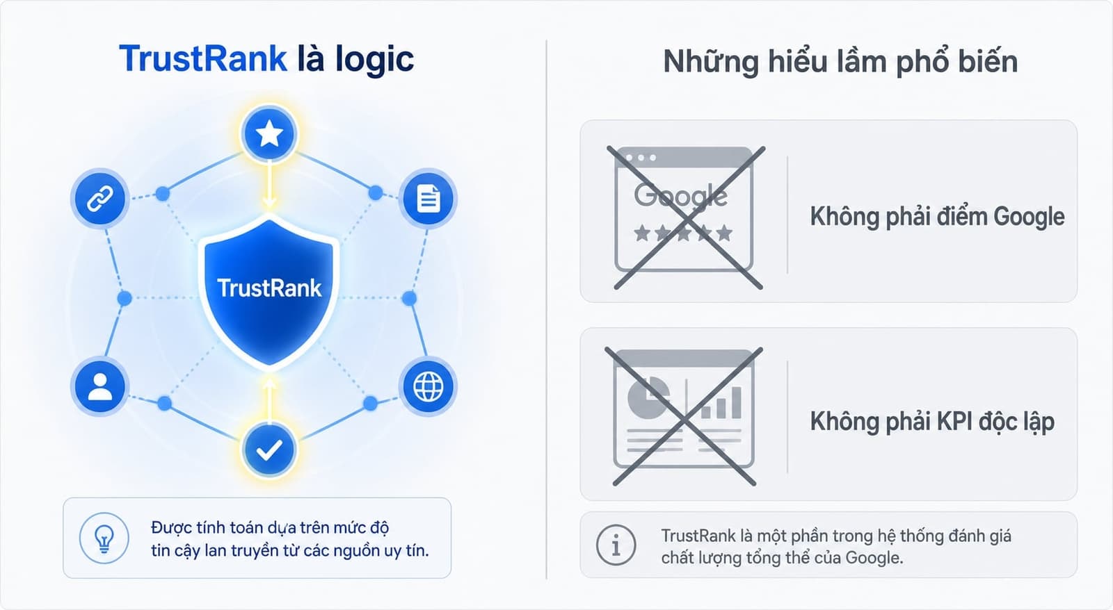 TrustRank không phải chỉ số công khai của Google