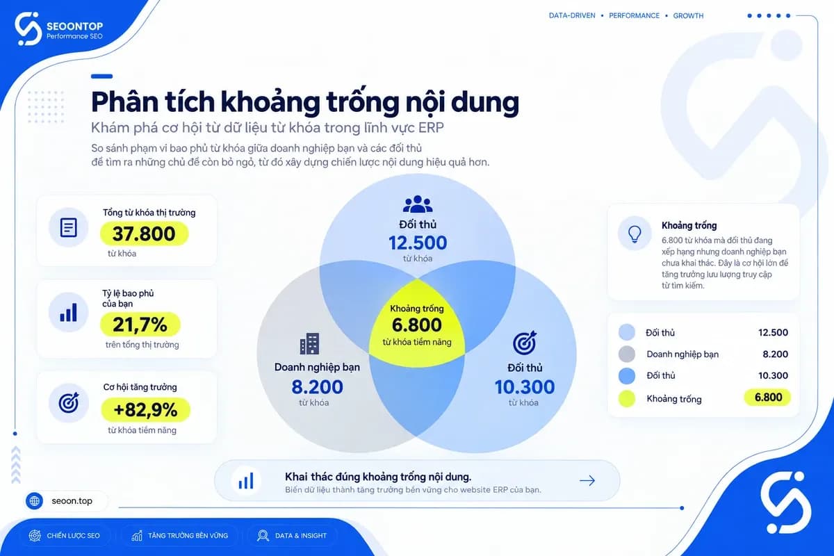 Mô hình phân tích khoảng trống nội dung B2B